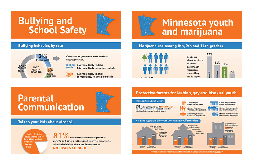 Thumbnail of Infographics on Minnesota Youth: Bullying, Marijuana Use, Parental Communication, and LGBQ Students
