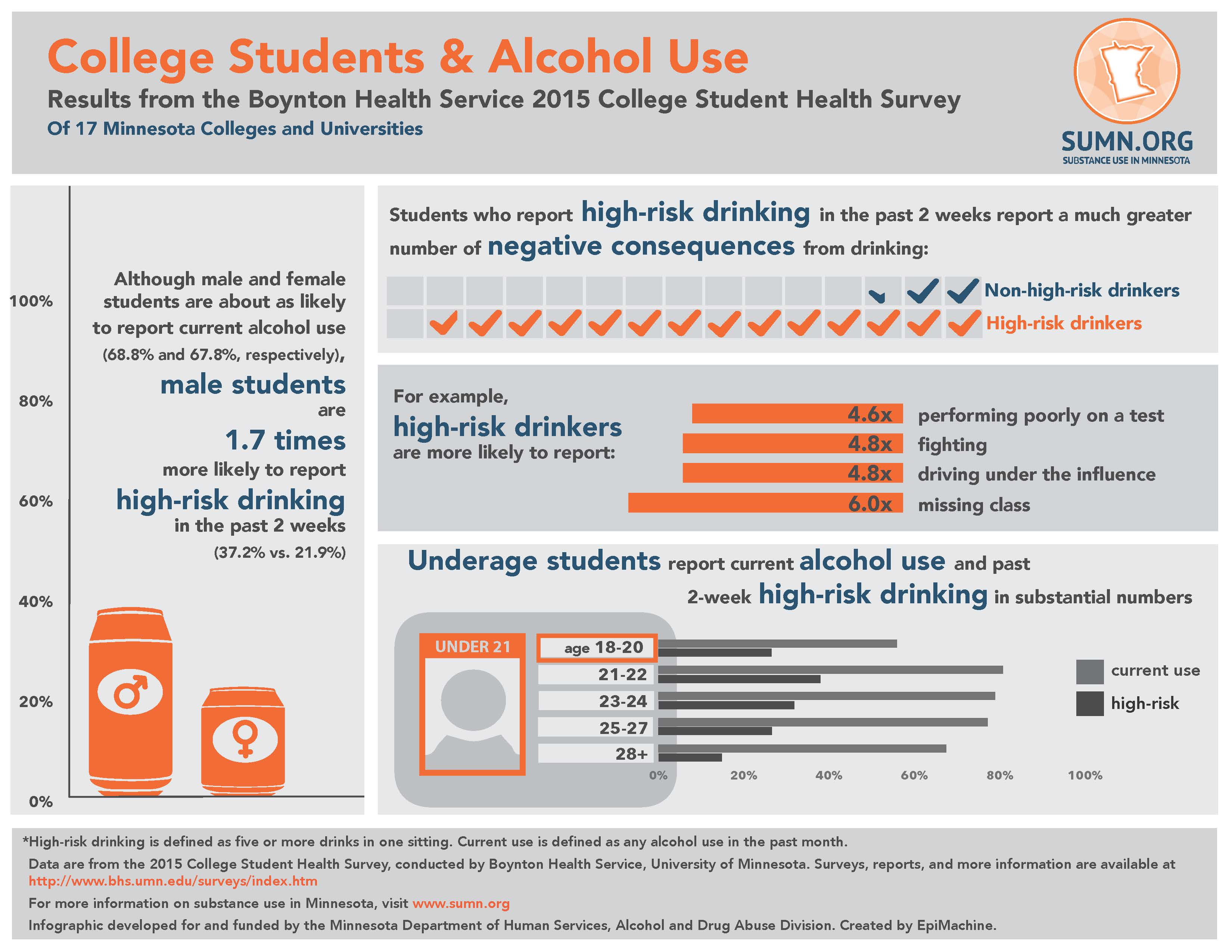 JPG version of the College Student Health Survey Alcohol Infographic
