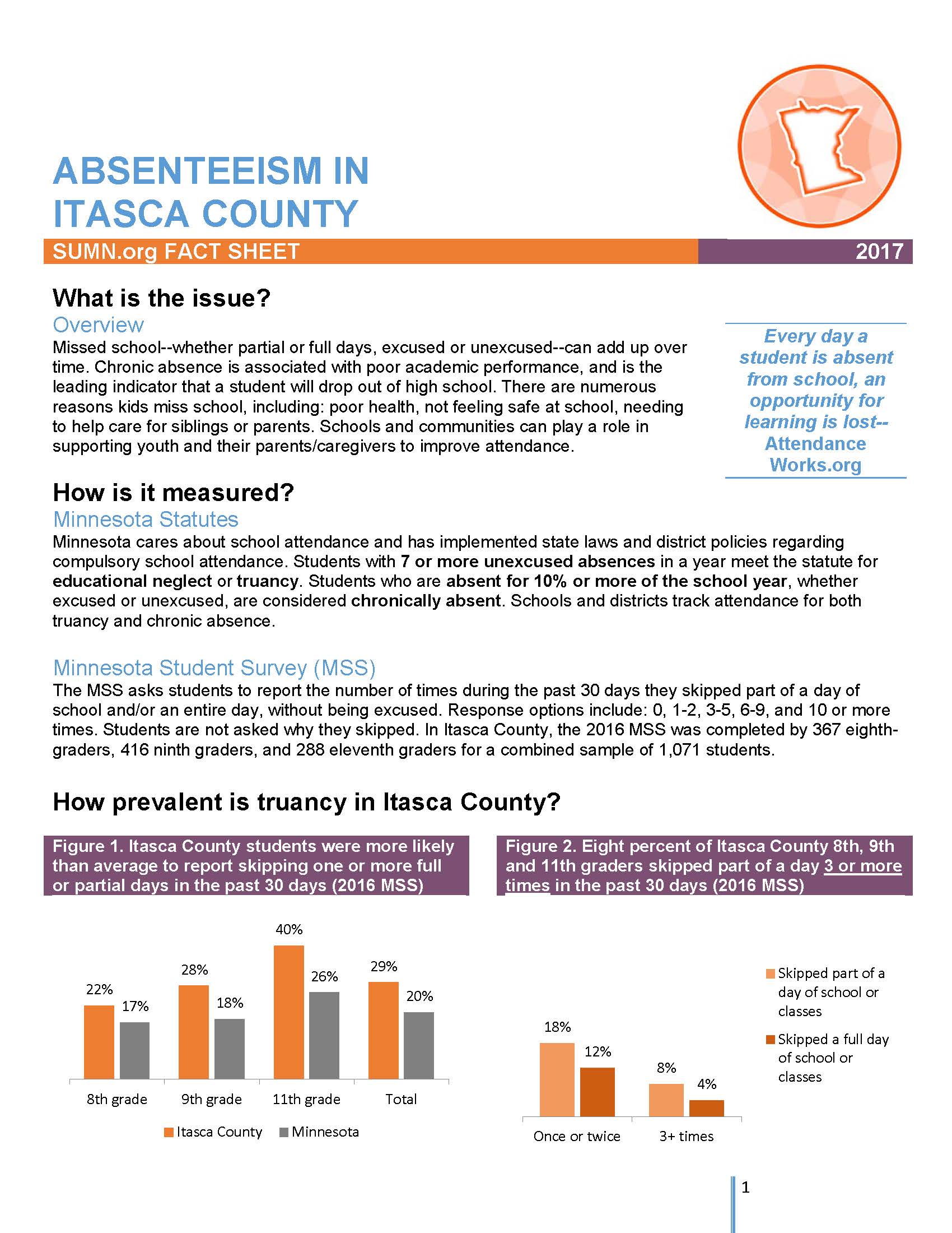 jpg version of first page of Absenteeism in Itasca County Fact Sheet